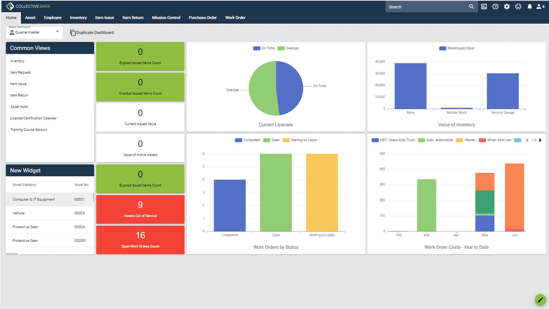 Get a high-level view of activity with flexible dashboards.