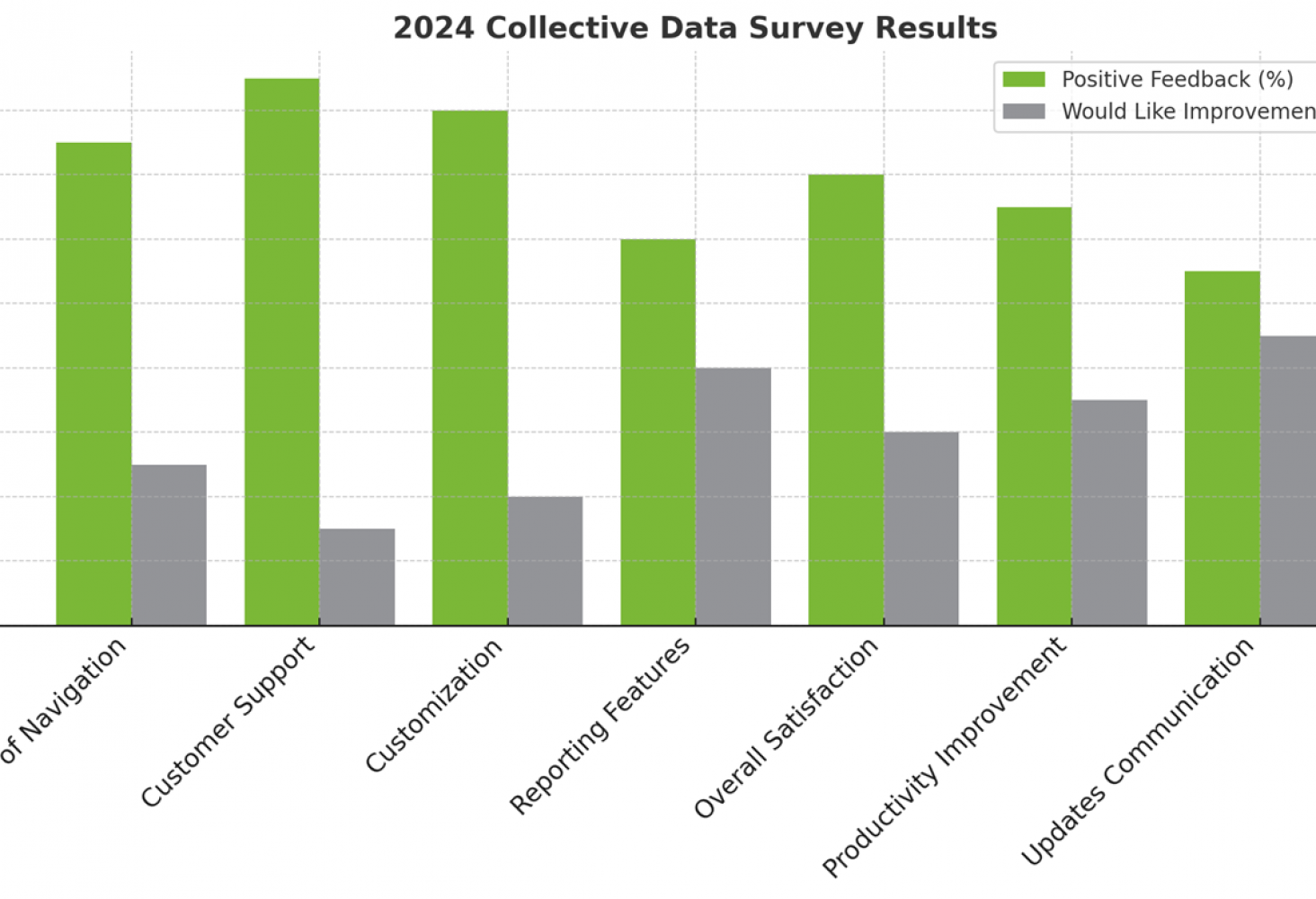 2024 Collective Data Survey Results